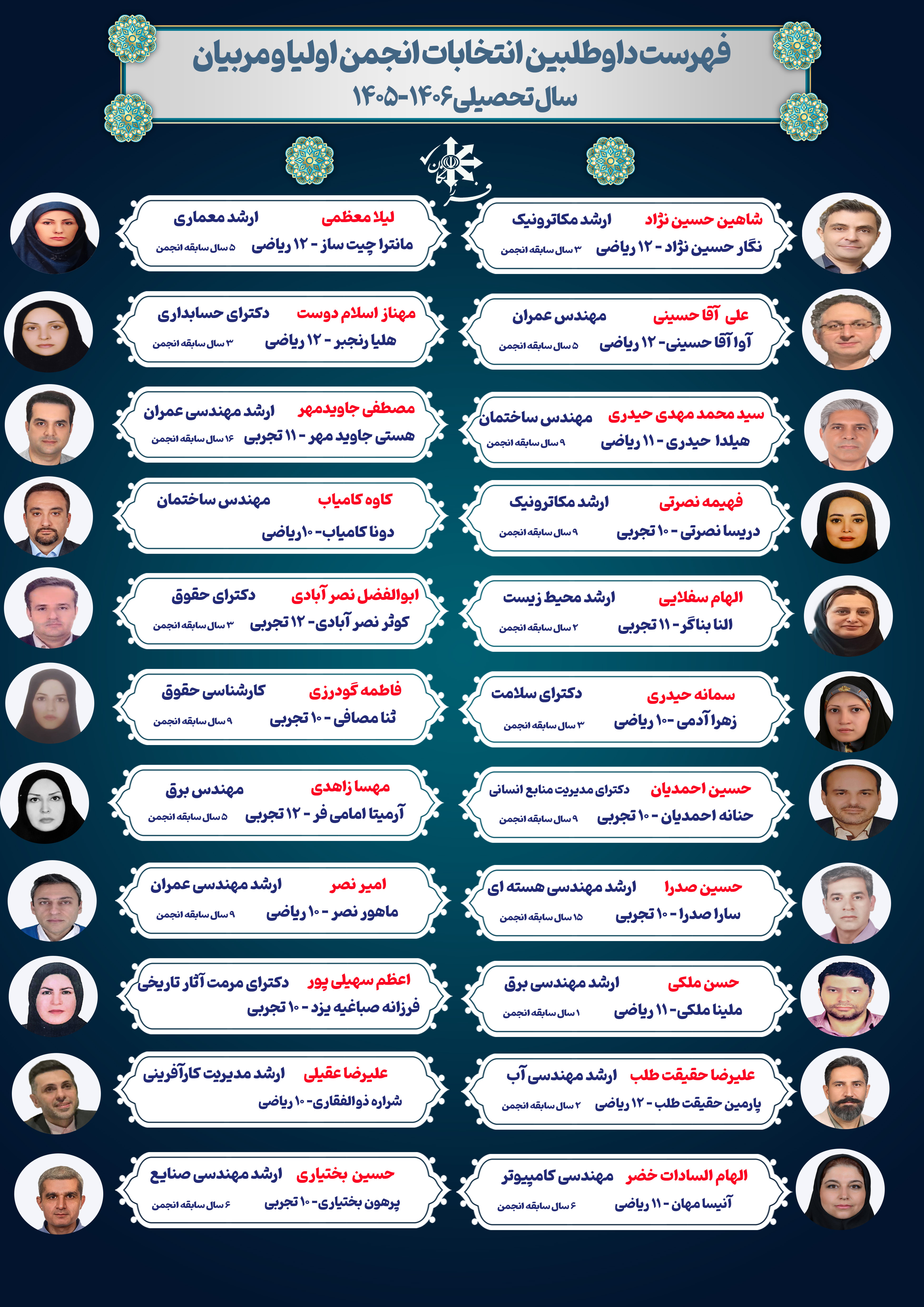 اسامی داوطلبین انجمن اولیا و مربیان