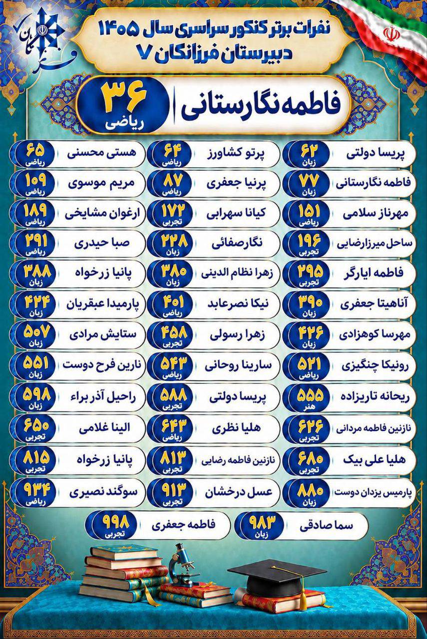 به تلاشتان می‌بالیم و به آینده روشن شما امیدواریم.